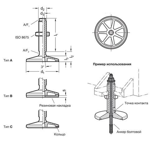 Регулируемые опоры GN 37-B