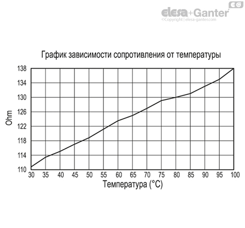 Столбиковые индикаторы уровня HCX-STL график