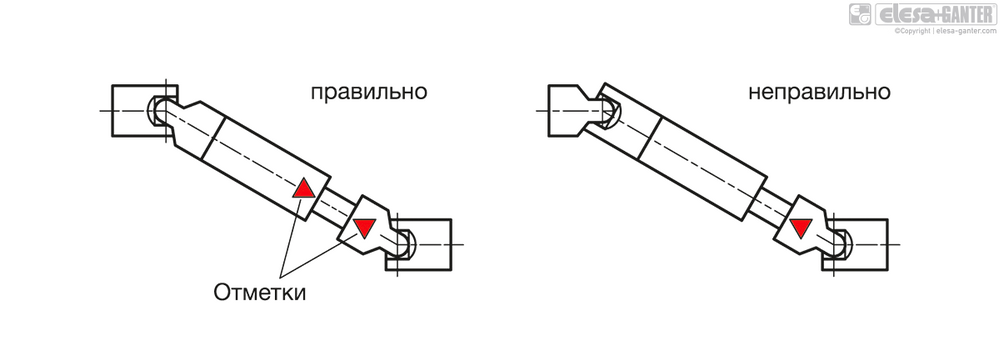 Шарниры карданные din 808