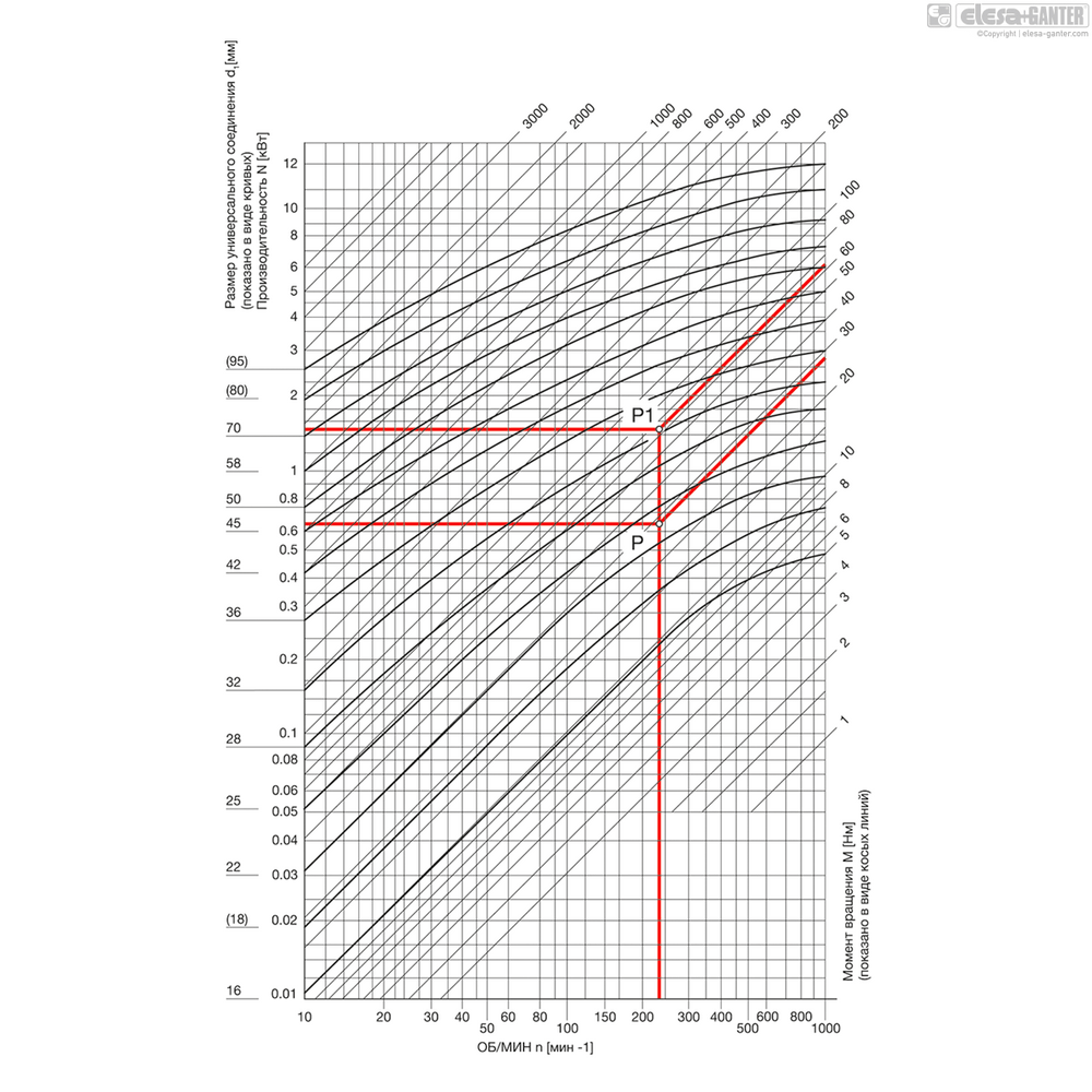 Шарниры карданные din 808