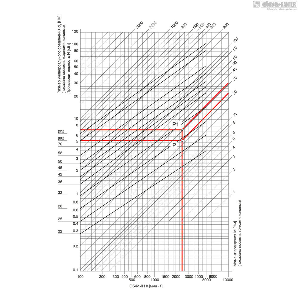 Шарниры карданные din 808